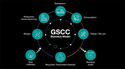 Introducing Greentech in Clean Air with GSCC
